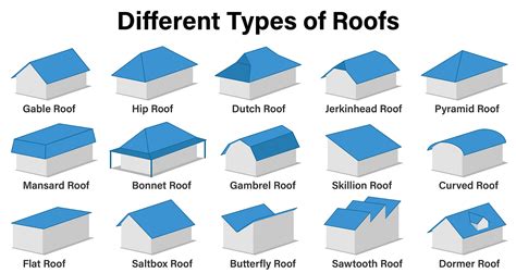 do metal roofs cause house insurance to go up|does insurance cover roof type.